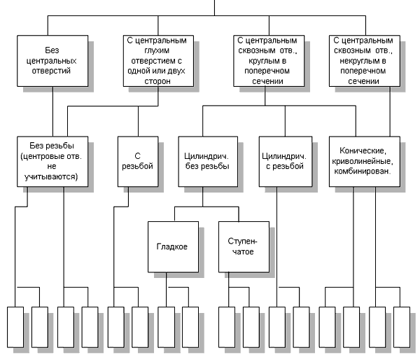Пример дерева правил вывода (класс 71)