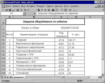 Загрузка оборудования по изделию