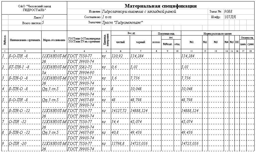 Сводная ведомость прохождения