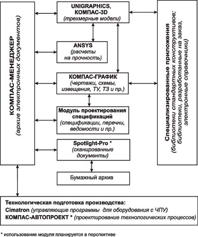 Схема организации программного комплекса